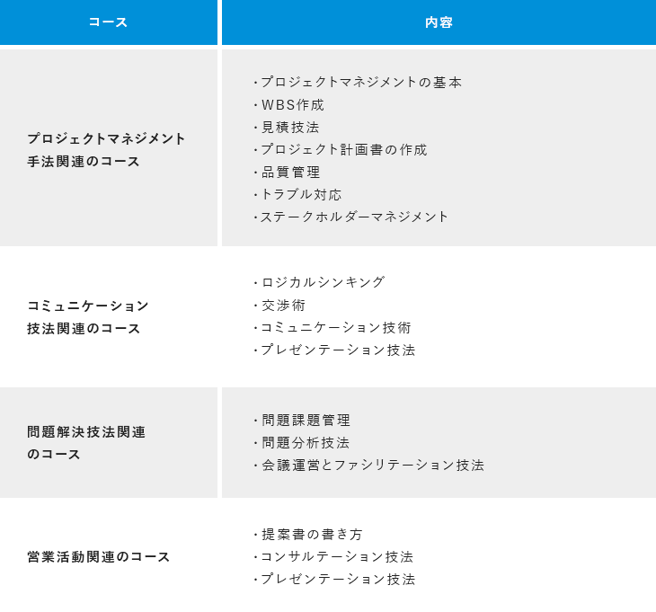 概要の表