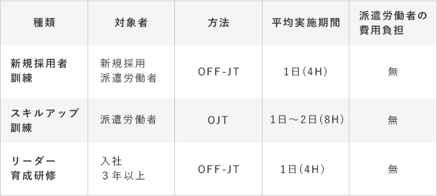 表